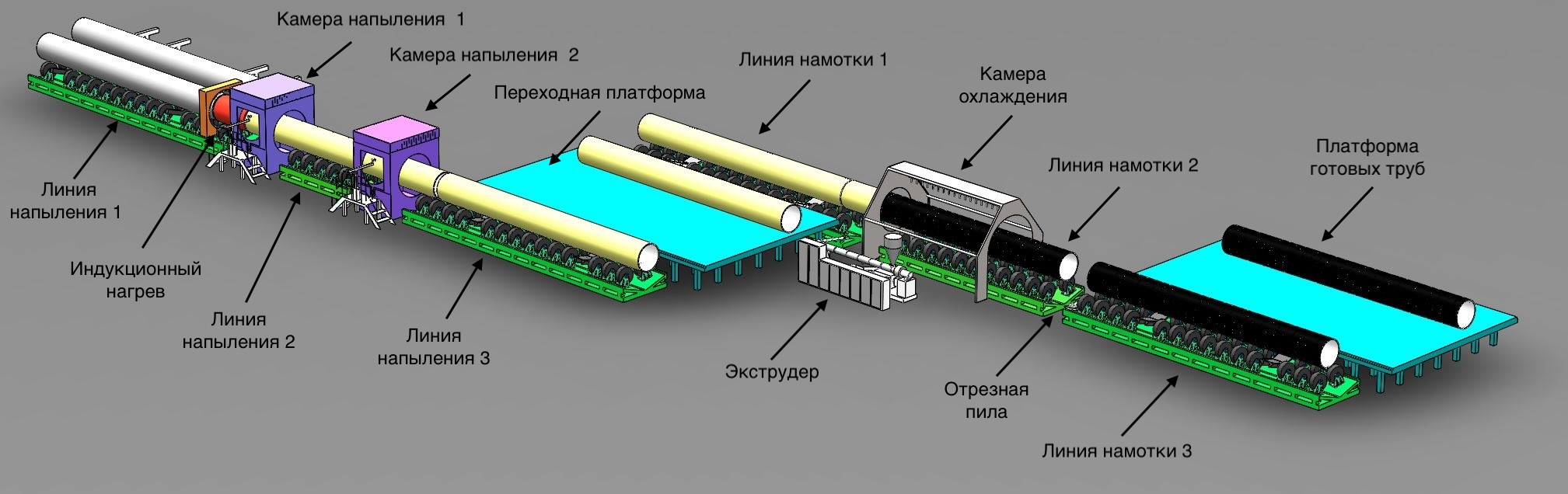Двухпистолетная Continuous Spray & Wrap Line3D