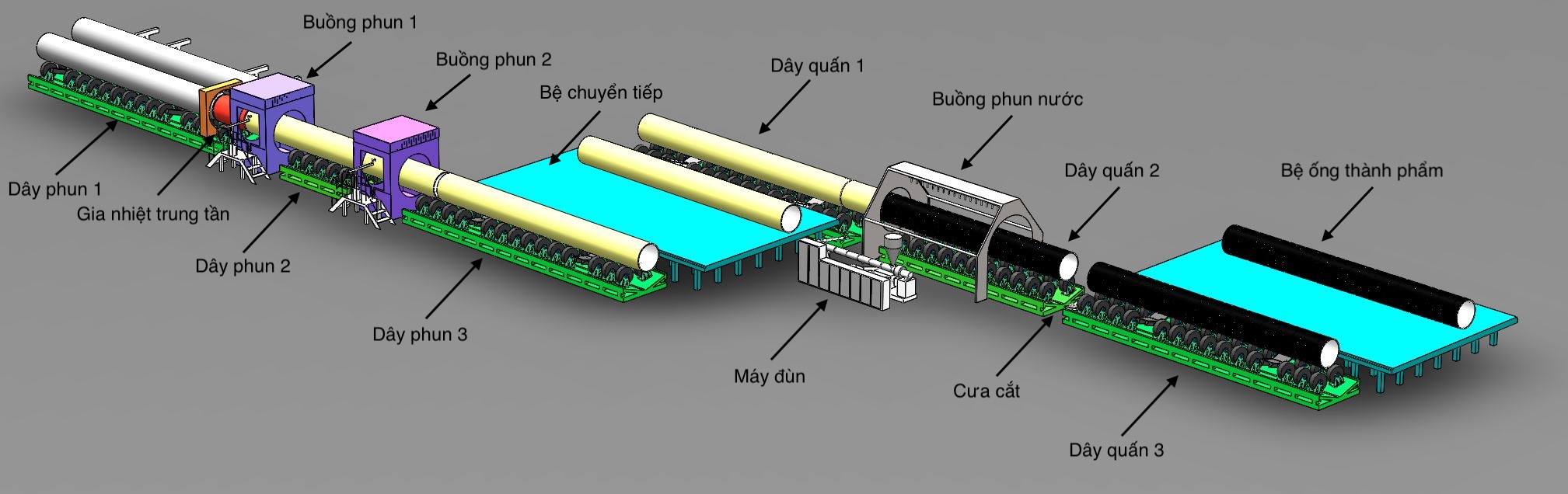Hai súng Continuous Spray & Wrap Line3D